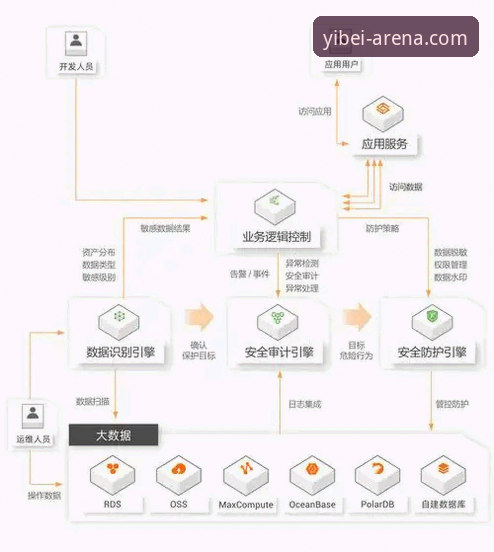 易倍体育官网安全功能详解 易倍体育平台安全功能操作教程:从注册到数据防护全流程解析